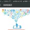 囗、囗的頭像